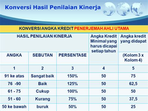 Angka naik kamboja lengkap  Publikasi ini memuat gambaran umum tentang keadaan geografi dan iklim, pemerintahan, serta perkembangan kondisi sosial-demografi dan perekonomian di Indonesia
